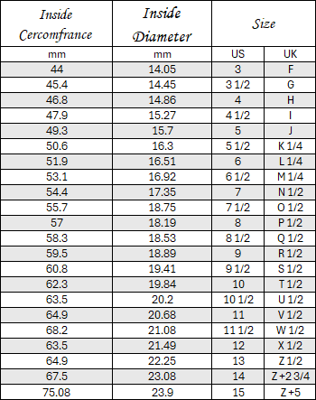 Measure your ring size